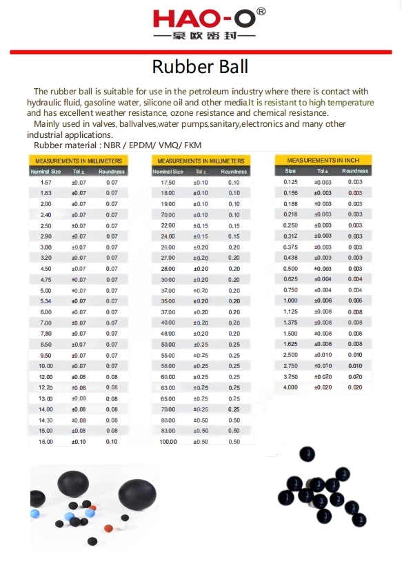 Cat&aacute;logo de Bolas de Borracha para Veda&ccedil;&atilde;o HAO-O - Tamanho Padr&atilde;o